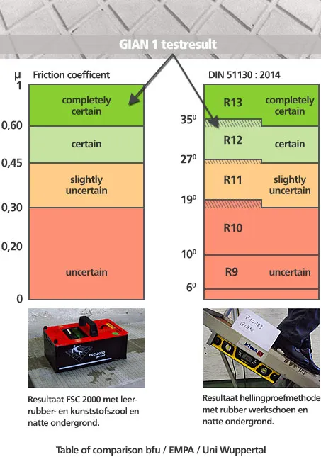 gian1 groot ruitstructuur beton, anti-slip, structuur, profiel, trap, trapneus, bordes, galerij, balkon