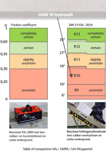 gian10 gematteerd glad beton, anti-slip, structuur, profiel, trap, trapneus, bordes, galerij, balkon