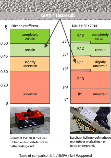 gian4 steenslagstructuur beton, anti-slip, structuur, profiel, trap, trapneus, bordes, galerij, balkon