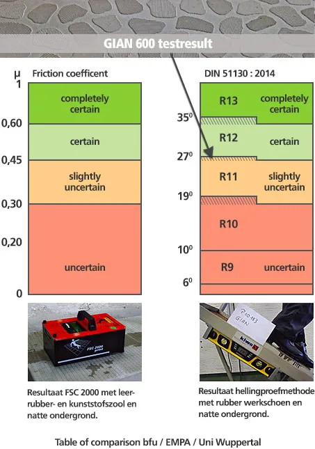 gian600 terrazzo beton, anti-slip, structuur, profiel, trap, trapneus, bordes, galerij, balkon