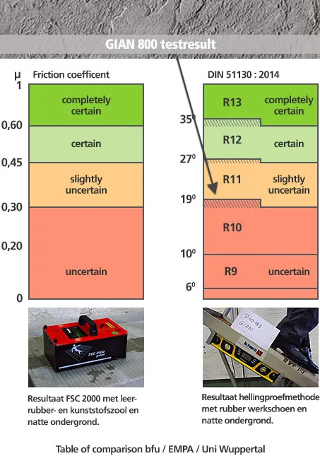 gian800 natuursteen beton, anti-slip, structuur, profiel, trap, trapneus, bordes, galerij, balkon